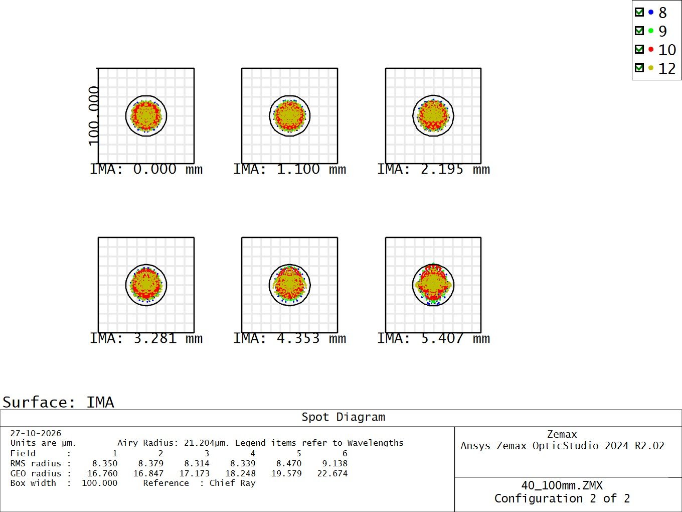 40mm Wide Spot Diagrams